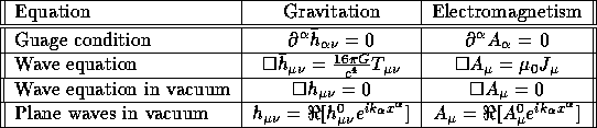 tabular208